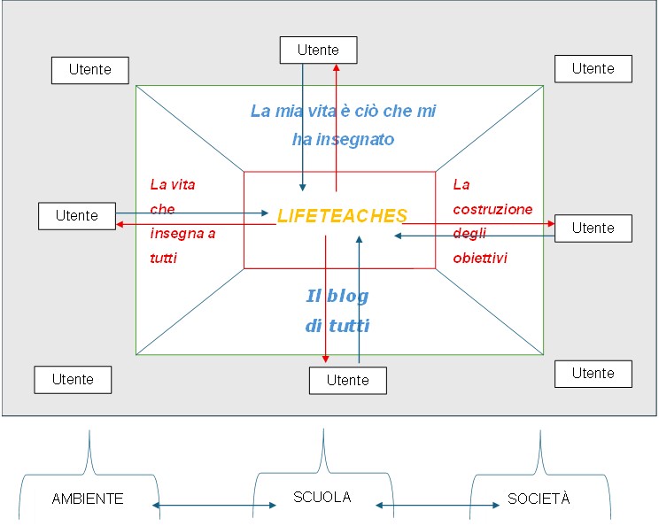 Descrizione immagine